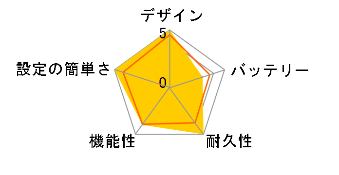 ZEONIC TECHNICS Robotics and Programming Course I�̃��[�U�[���r���[