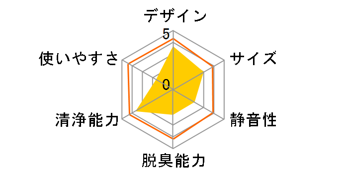 MSAP-DC100�̃��[�U�[���r���[