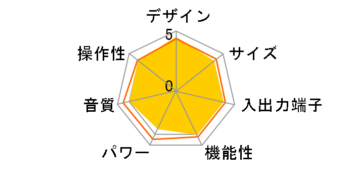 I15 ANALOG TAN/K [�`�^��]�̃��[�U�[���r���[