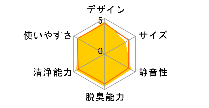 KI-LP100�̃��[�U�[���r���[