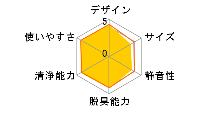 KI-LX75-T [�u���E���n]�̃��[�U�[���r���[