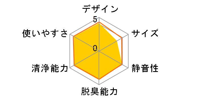 KI-LS70-T [�u���E���n]�̃��[�U�[���r���[