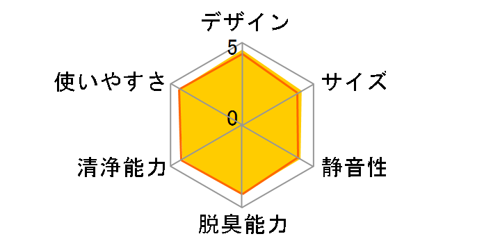 KI-LS50-H [�O���[�n]�̃��[�U�[���r���[