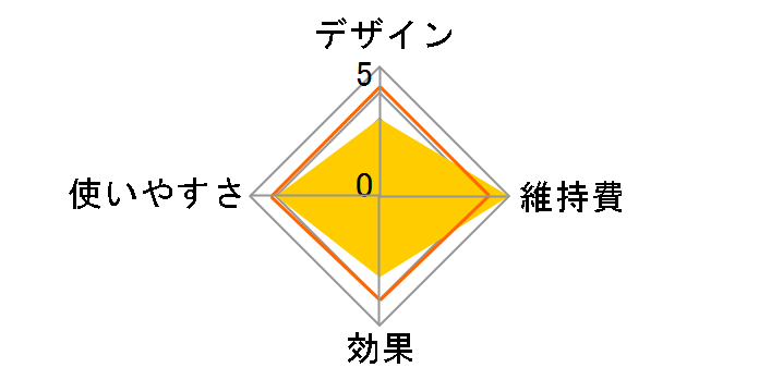 porto BEAUTY AIM-BT110S [���[�Y�s���N]�̃��[�U�[���r���[