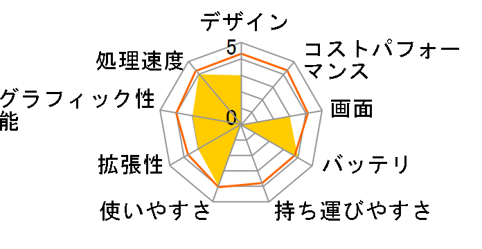 Inspiron 15 3000 �v���~�A�� Core i5 1035G1�E8GB�������E256GB SSD���ڃ��f��(���w�h���C�u�t) [�v���`�i�V���o�[]�̃��[�U�[���r���[