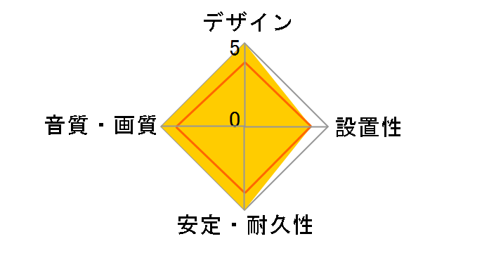 SOULNOTE RBC-1 [1.5m]�̃��[�U�[���r���[