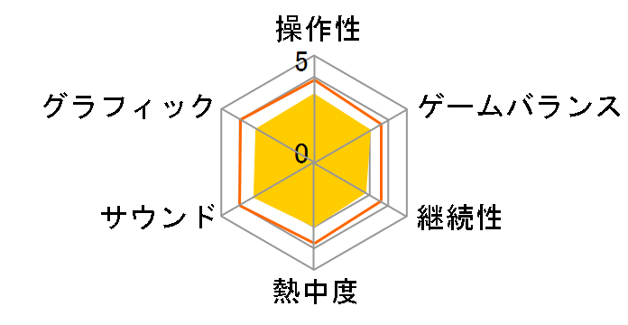 ���k��w�����w������ �쓇���������ďC �]��b�����l��Nintendo Switch�g���[�j���O [Nintendo Switch]�̃��[�U�[���r���[