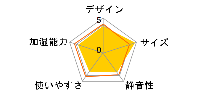 KSHM-120RA-A [�u���[]�̃��[�U�[���r���[