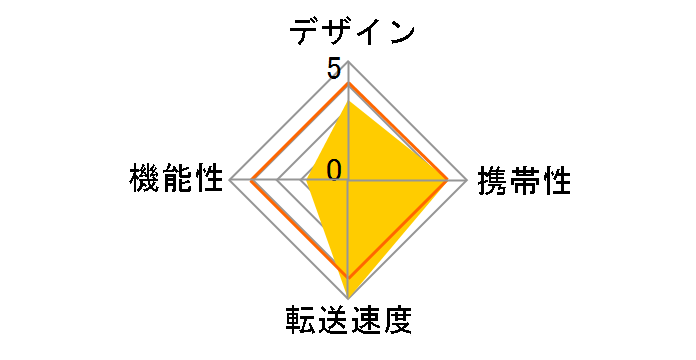 SDDR-C531-JNANN [USB]�̃��[�U�[���r���[