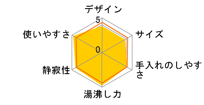 CD-WY22�̃��[�U�[���r���[