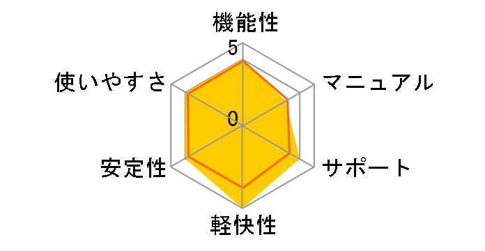 �}�C�Z�L���A(1���C�Z���X)1�N�� MS1Y1L NTT-X Store���胂�f���̃��[�U�[���r���[