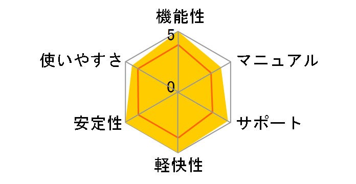 �}�C�Z�L���A(5���C�Z���X)1�N�� MS1Y5L NTT-X Store���胂�f���̃��[�U�[���r���[