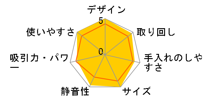 iNSTICK ZUBAQ HC-JD1J�̃��[�U�[���r���[