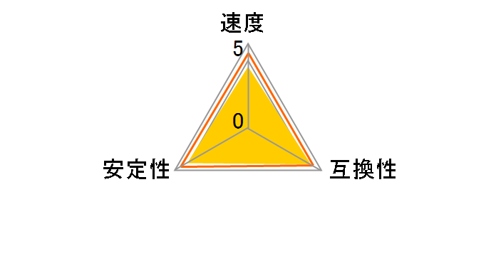W4U3600HX1-8G [DDR4 PC4-28800 8GB 2���g]�̃��[�U�[���r���[