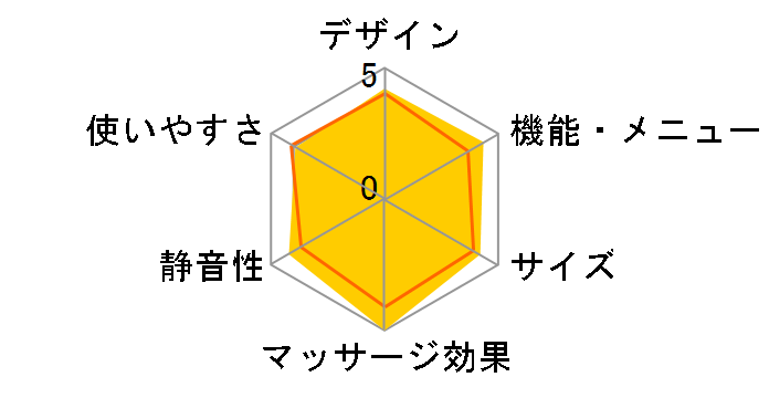 �}�C���� �}���`�}�b�T�[�W���[ MRL-M1 (IB) [�C���f�B�S�u���[]�̃��[�U�[���r���[