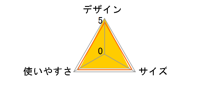 �����A�N�V�����e�[�u�������O�| LV-015TR�̃��[�U�[���r���[