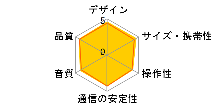 FLIP5 [�u���b�N]�̃��[�U�[���r���[