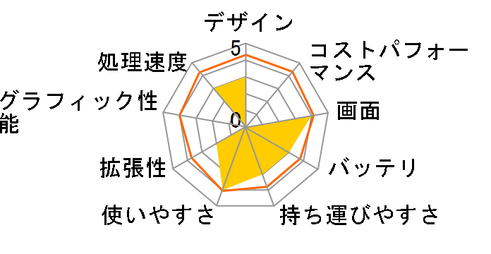 IdeaPad C340 ��10���� Core i5�E8GB�������[�E512GB SSD�E14�^�t��HD�t������ �}���`�^�b�`�Ή� 81TK001CJP�̃��[�U�[���r���[