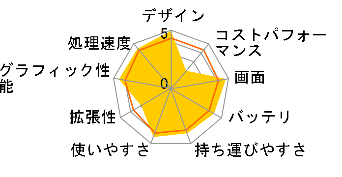 Surface Laptop 3 13.5�C���` VGY-00018�̃��[�U�[���r���[