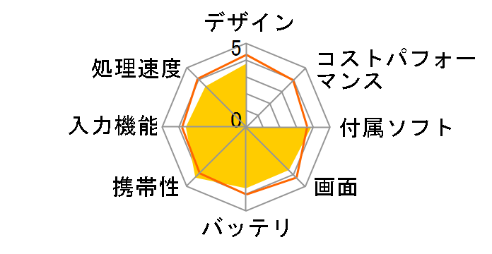 BNT-802W�̃��[�U�[���r���[