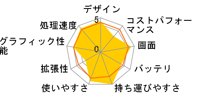 Surface Laptop 3 15�C���` V9R-00018 [�v���`�i]�̃��[�U�[���r���[