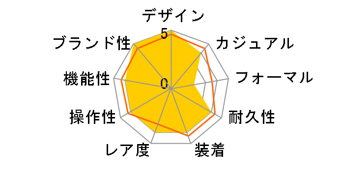 �x���`���� �I�[�g H24515581�̃��[�U�[���r���[