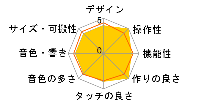 MONTAGE7 WH [�z���C�g]�̃��[�U�[���r���[