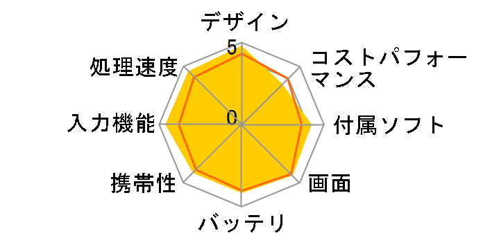 Surface Pro 7 VDV-00014�̃��[�U�[���r���[