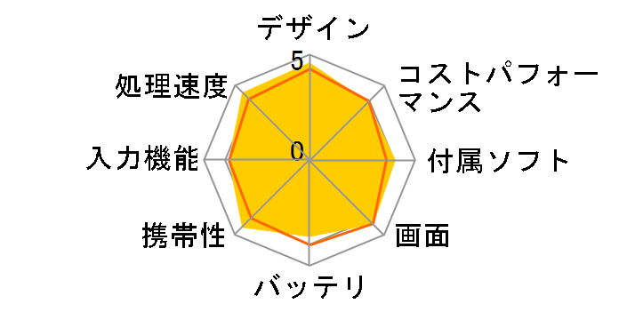 Surface Pro 7 VNX-00014 [�v���`�i]�̃��[�U�[���r���[