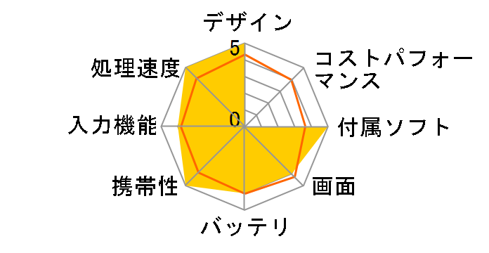 Surface Pro 7 VAT-00027 [�u���b�N]�̃��[�U�[���r���[