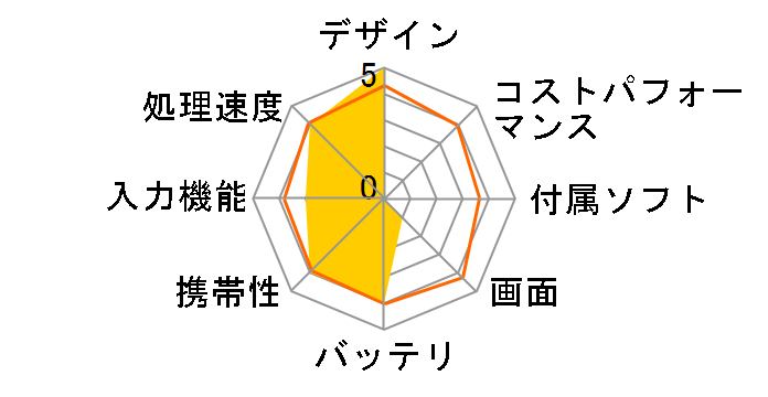 Surface Pro 7 VDX-00014�̃��[�U�[���r���[