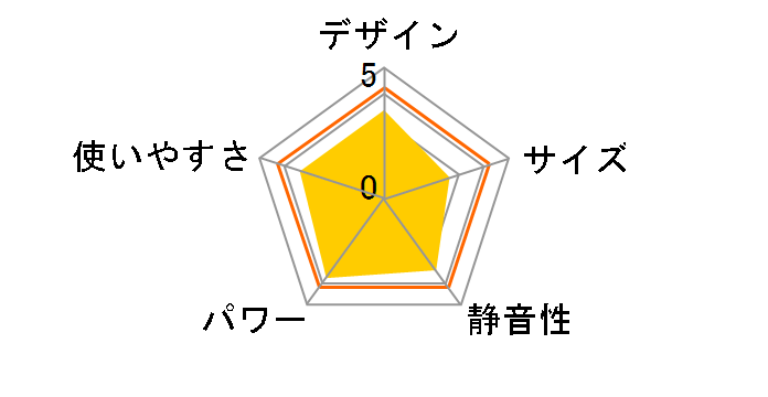 FH-VG3319Y�̃��[�U�[���r���[