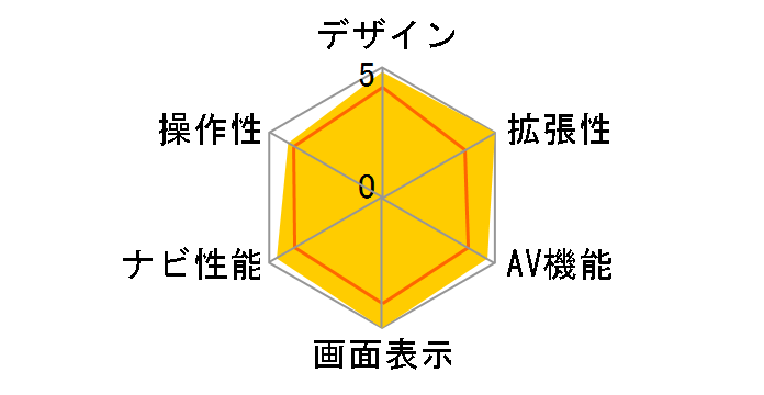 �T�C�o�[�i�r AVIC-CL910-DC�̃��[�U�[���r���[