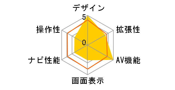 �T�C�o�[�i�r AVIC-CL910�̃��[�U�[���r���[