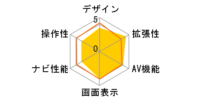 �T�C�o�[�i�r AVIC-CW910�̃��[�U�[���r���[