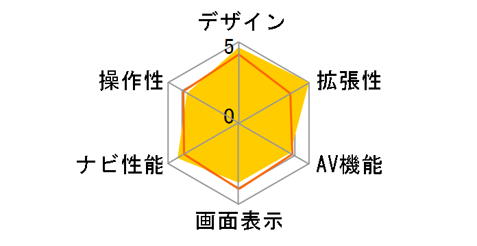 �T�C�o�[�i�r AVIC-CZ910-DC�̃��[�U�[���r���[