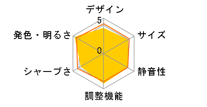 dreamio EH-LS500W [�z���C�g]�̃��[�U�[���r���[