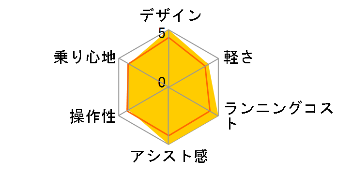 �r�r�EDX BE-ELD436-T [�`���R�u���E��] + ��p�[�d��̃��[�U�[���r���[