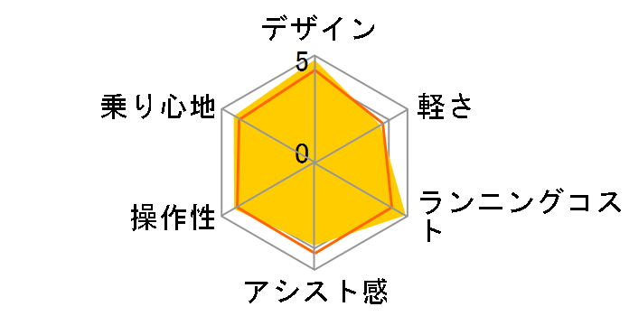 �r�r�EDX BE-ELD636-V2 [P�t�@�C���u���[] + ��p�[�d��̃��[�U�[���r���[