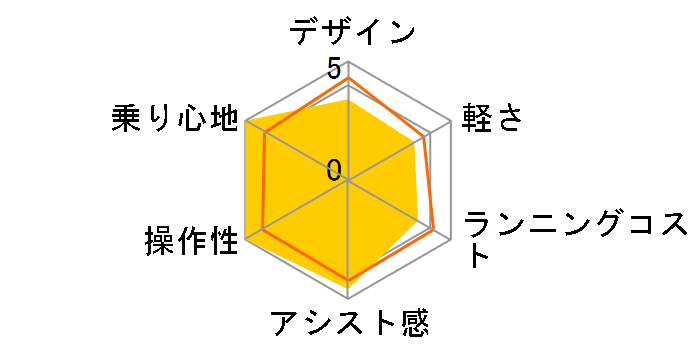 �r�r�ESX BE-ELSX432-V [P�t�@�C���u���[] + ��p�[�d��̃��[�U�[���r���[