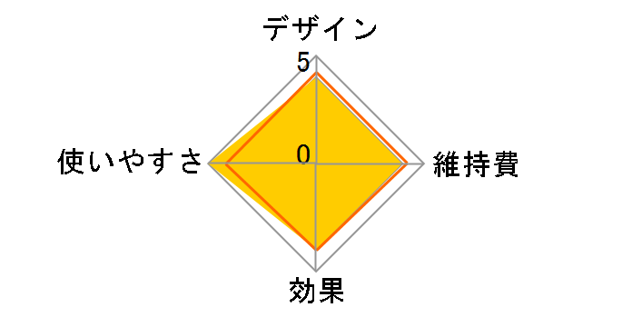 RF �{�[�e �t�H�g�v���X PLUS M M10T PLUS�̃��[�U�[���r���[