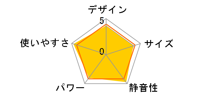 �Z�����q�[�g CER11WS�̃��[�U�[���r���[