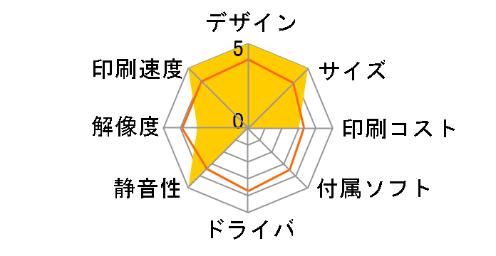 instax mini Link [�_�[�N�f�j��]�̃��[�U�[���r���[