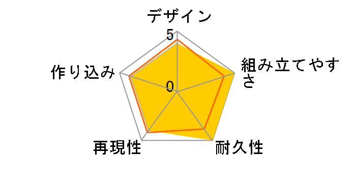 HGBD�FR 1/144 �ʎY�^�W�I�j�b�N�\�[�h�̃��[�U�[���r���[