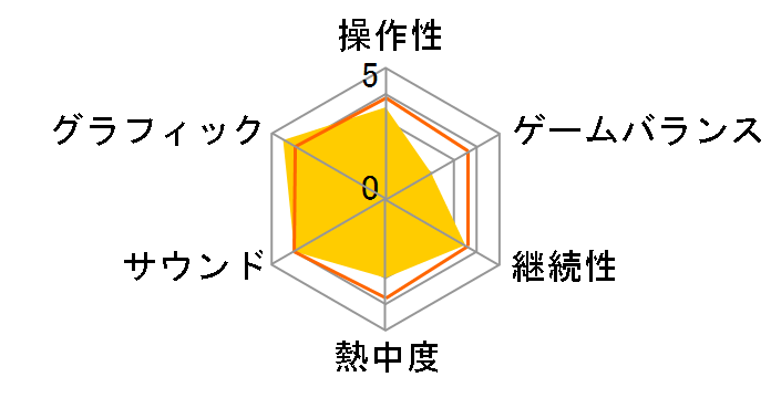 Hollow Knight [Nintendo Switch]�̃��[�U�[���r���[