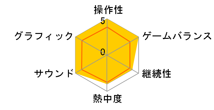 �d���E�H�b�`4++ [Nintendo Switch]�̃��[�U�[���r���[