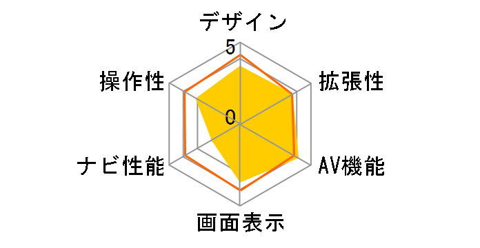 �y�i�r AVIC-RQ903�̃��[�U�[���r���[