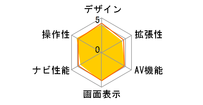 �y�i�r AVIC-RW303�̃��[�U�[���r���[