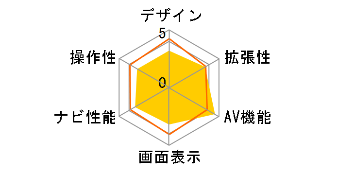 �y�i�r AVIC-RZ503�̃��[�U�[���r���[