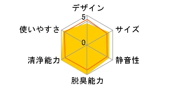 �W�A�C�[�m F-JDS70�̃��[�U�[���r���[